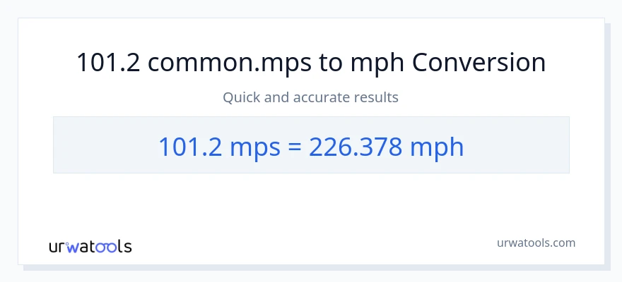 101.2 Meters Per Second patungong milya kada oras na conversion