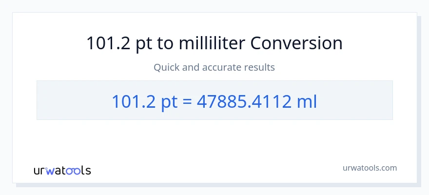 101.2 Pints to milliliters conversion