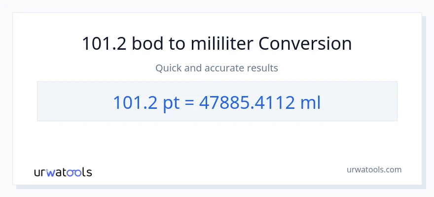 Konverzia z Pints na mililitrov: 101.2