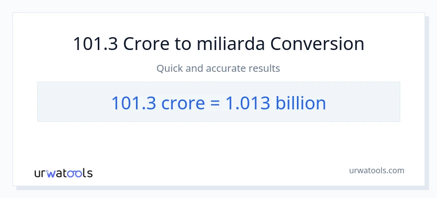 Konverze z milionů na miliardy: 101.3