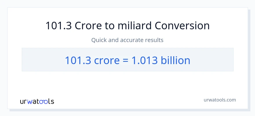 Konwersja 101.3 crores do miliardy