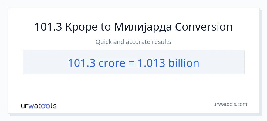 Конверзија од крури до милијарде: 1}