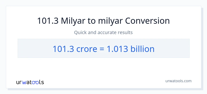 101.3 milyarlarca'den milyarlarca'e dönüşüm