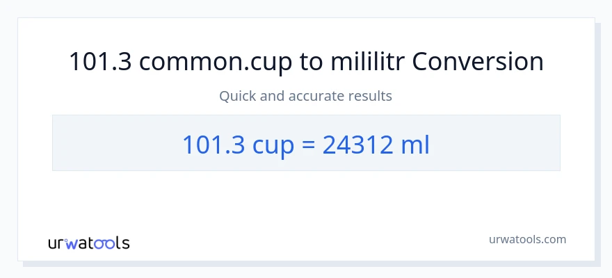 Konverze z šálky na mililitrů: 101.3