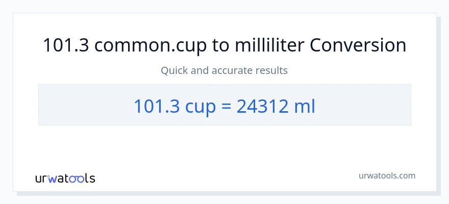 101.3 kopper til milliliter konvertering