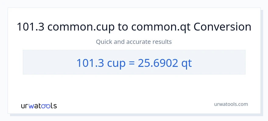 Conversió de 101.3 tasses a Quarts