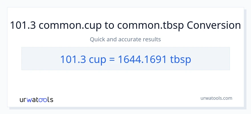 101.3 mga tasa patungong Tbsps na conversion
