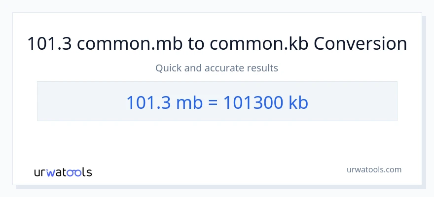 Conversió de 101.3 Megabytes a Kilobytes