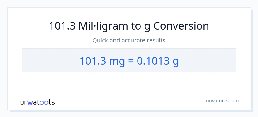 Conversió de 101.3 mil·ligrams a Grams