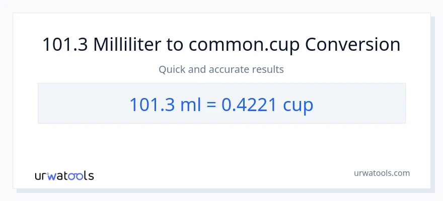 101.3 milliliter til kopper konvertering