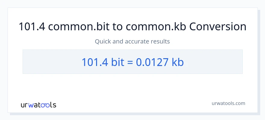 101.4 Bits से Kilobytes रूपांतरण