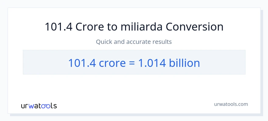 Konverze z milionů na miliardy: 101.4