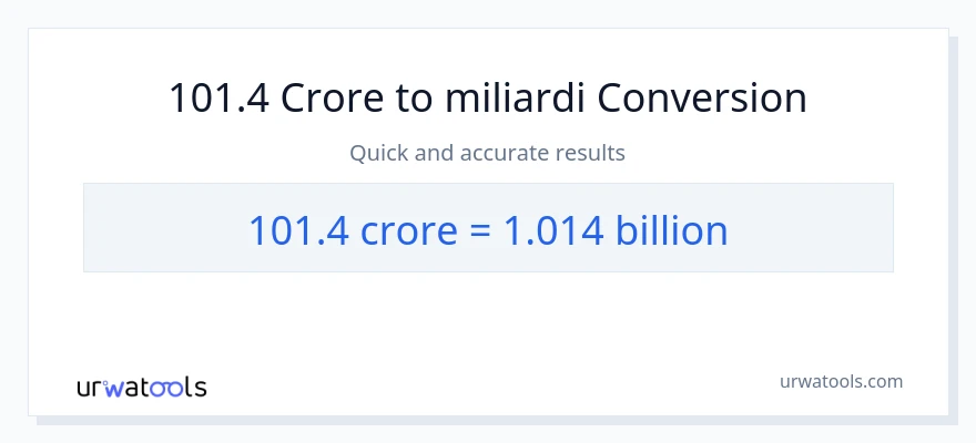 Conversione da 101.4 crore a miliardi