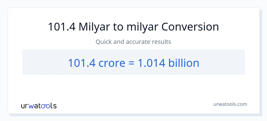 101.4 milyarlarca'den milyarlarca'e dönüşüm