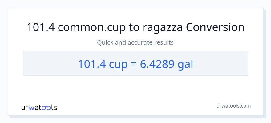 Conversione da 101.4 tazze a Galloni
