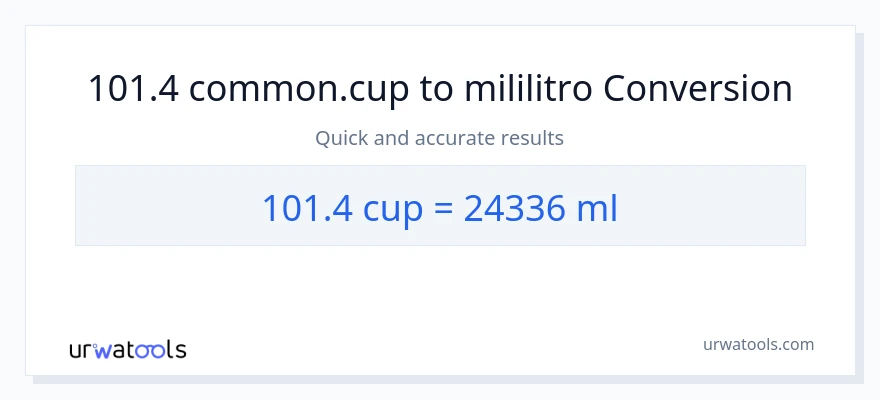 101.4 mga tasa patungong mga mililitro na conversion
