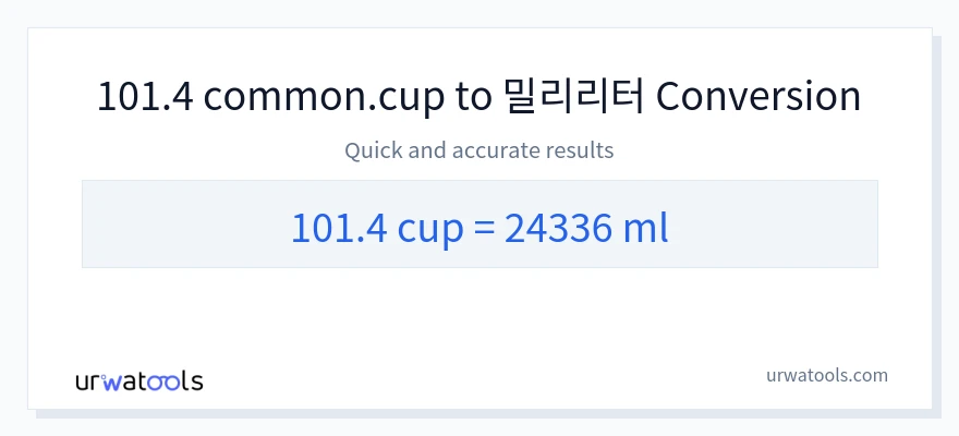 101.4 컵에서 밀리리터으로의 변환