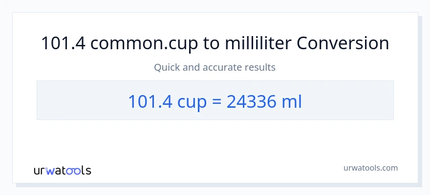 101.4 kopper til milliliter konvertering