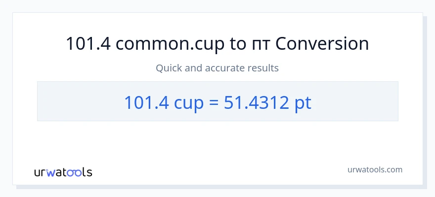 Конверсія з чашки у Pints: 101.4