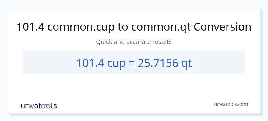 Conversió de 101.4 tasses a Quarts