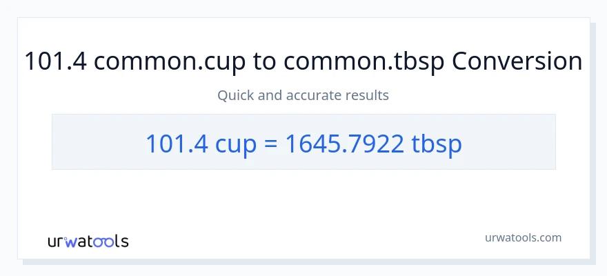 101.4 mga tasa patungong Tbsps na conversion