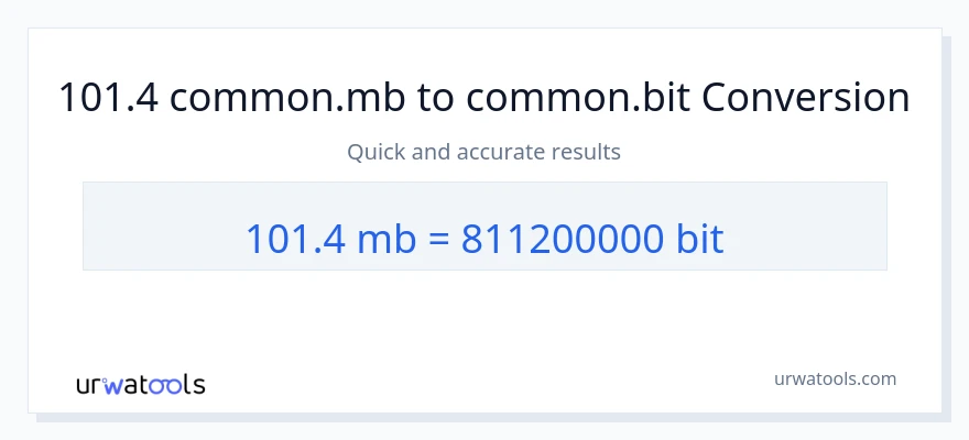 101.4 Megabytes ته Bits بدلون