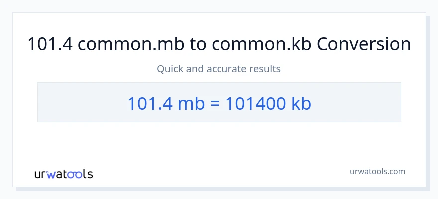 Konverze z Megabytes na Kilobytes: 101.4