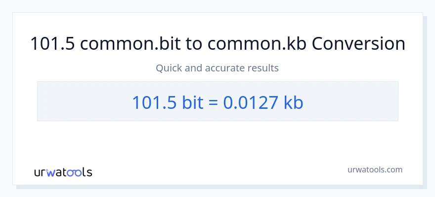 Conversió de 101.5 Bits a Kilobytes