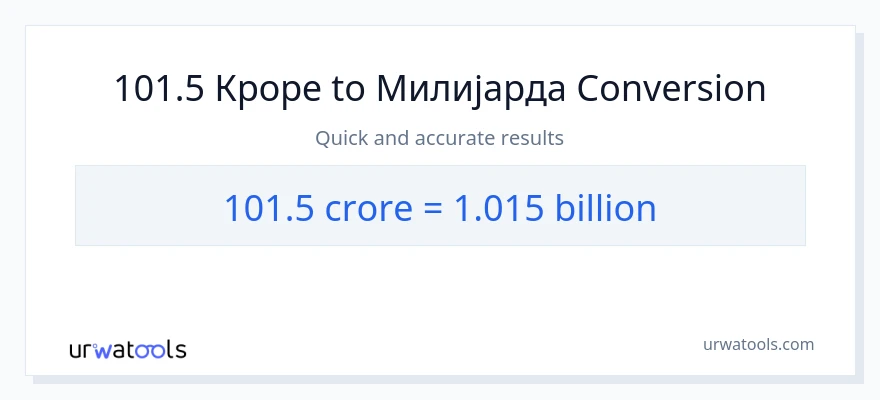 Конверзија од крури до милијарде: 1}
