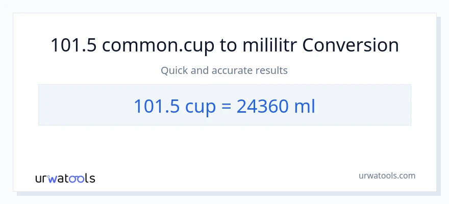 Konverze z šálky na mililitrů: 101.5