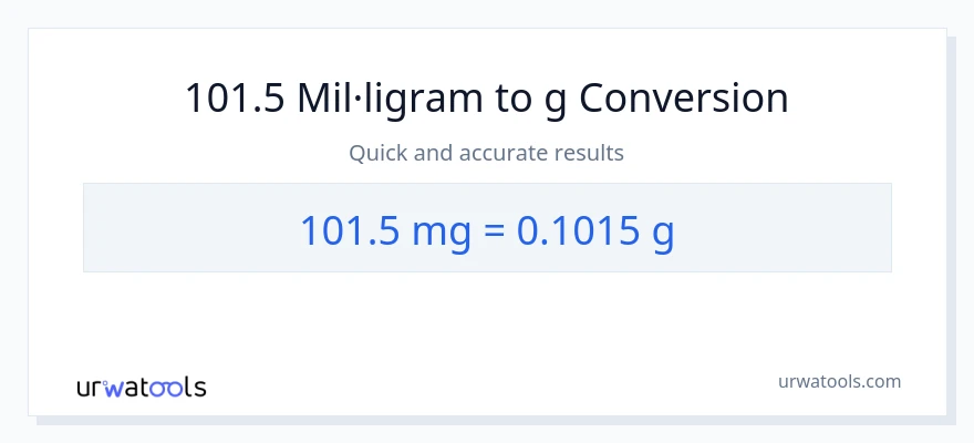 Conversió de 101.5 mil·ligrams a Grams