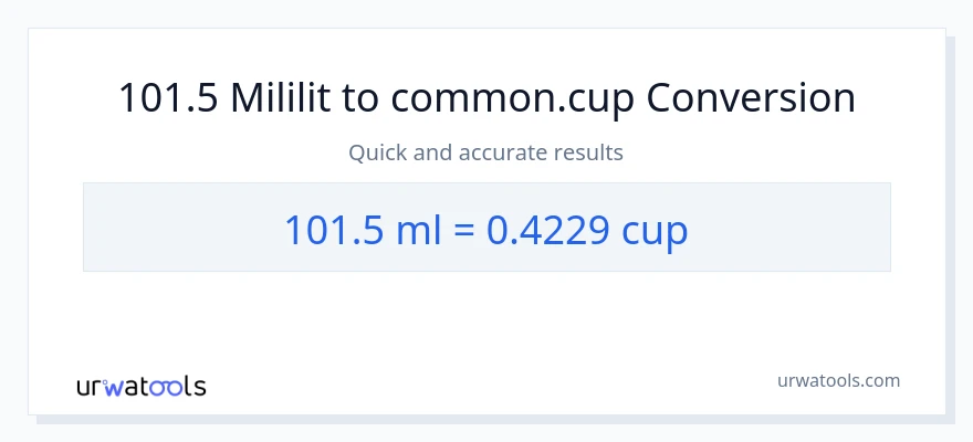 Chuyển đổi 101.5 mililit sang cốc