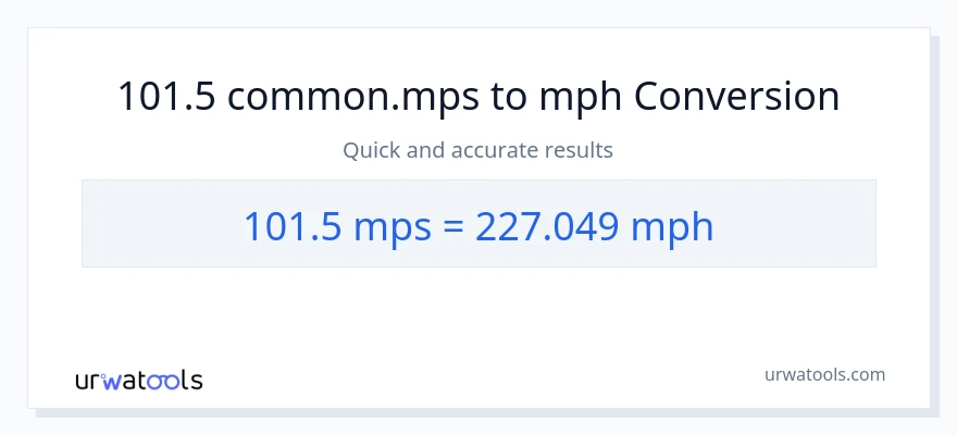 101.5 Meters Per Second patungong milya kada oras na conversion