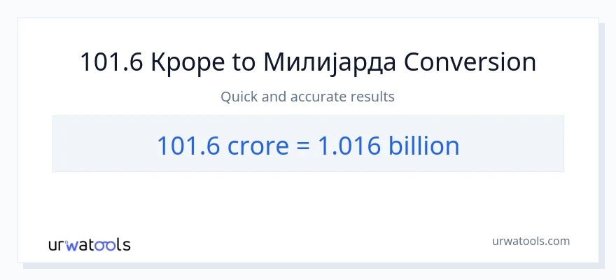 Конверзија од крури до милијарде: 1}