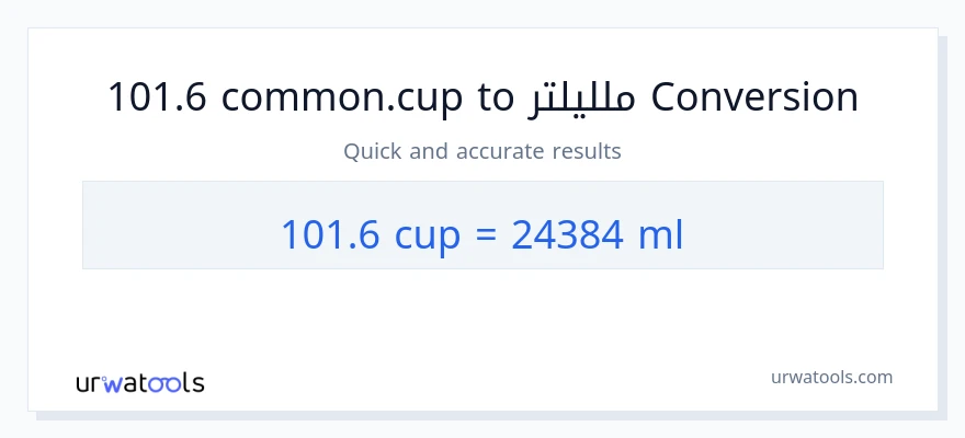 التحويل من 101.6 أكواب إلى ملليلتر