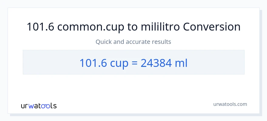 Conversión de 101.6 tazas a mililitros