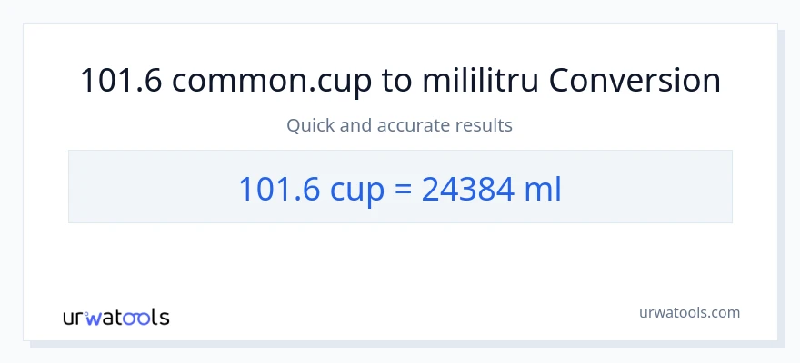 Conversie 101.6 cupe la mililitri