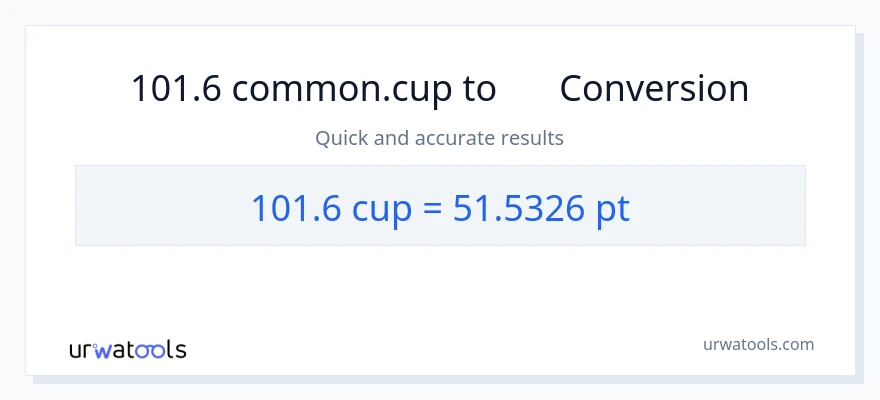 การแปลง 101.6 ถ้วย เป็น Pints