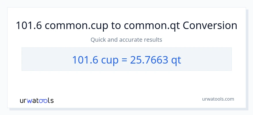 Conversió de 101.6 tasses a Quarts