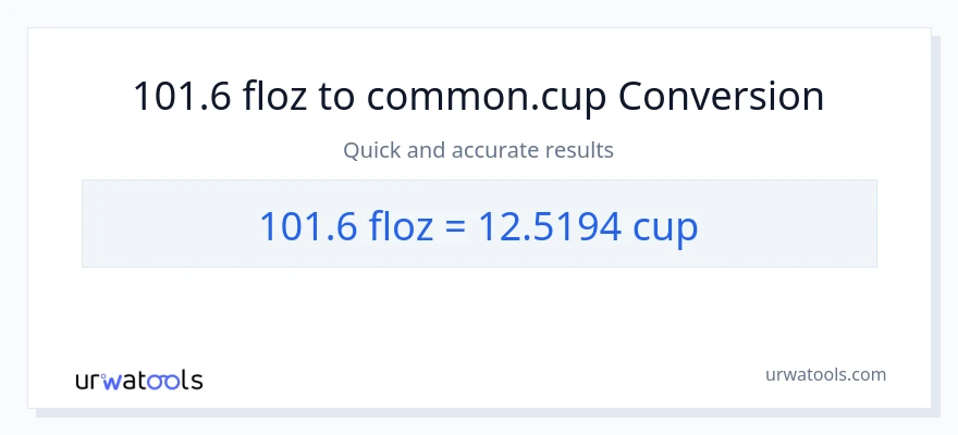 Conversió de 101.6 unces fluides a tasses