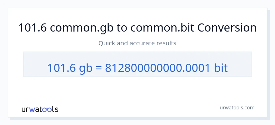 101.6 Gigabytes ته Bits بدلون