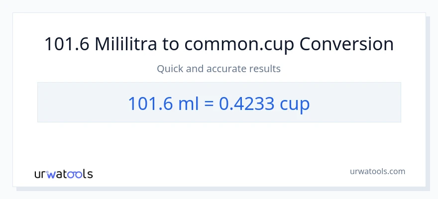 Konverzija od mililitara do šalice: 101.6