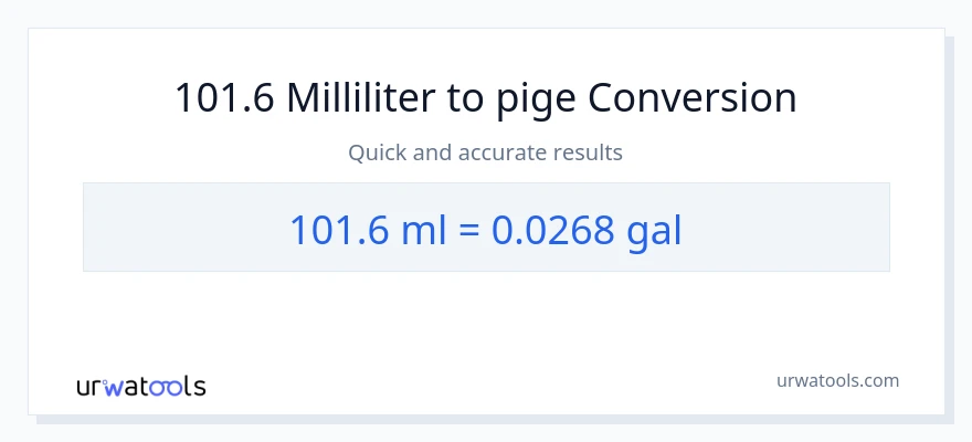 101.6 milliliter til Galloner konvertering