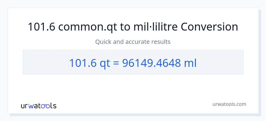 Conversió de 101.6 Quarts a mil·lilitres