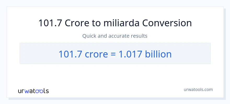 Konverze z milionů na miliardy: 101.7
