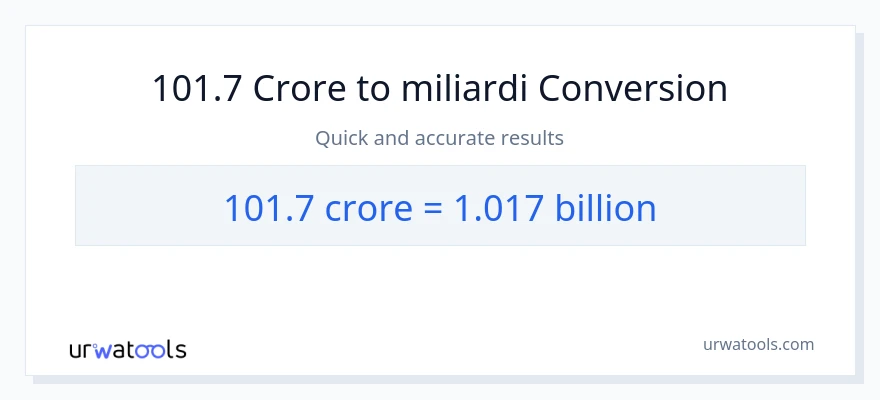 Conversione da 101.7 crore a miliardi