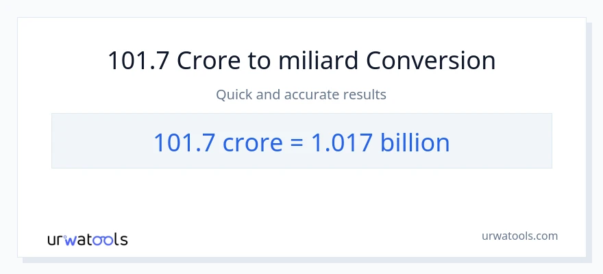 Konwersja 101.7 crores do miliardy
