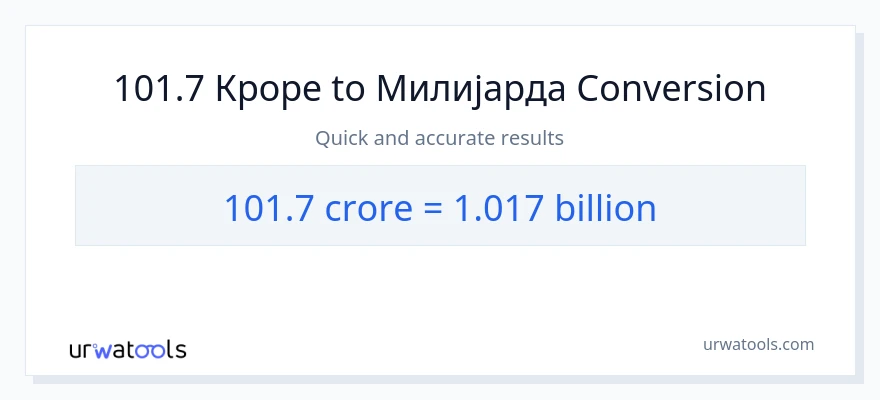 Конверзија од крури до милијарде: 1}