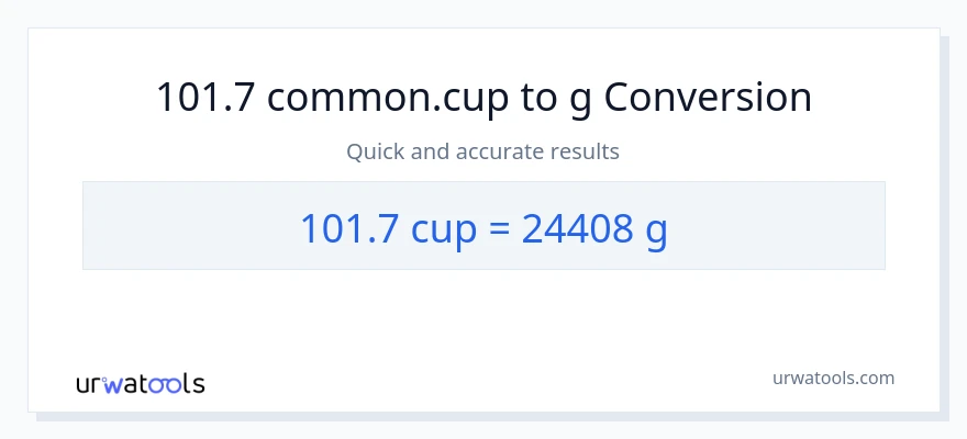 Conversió de 101.7 tasses a Grams