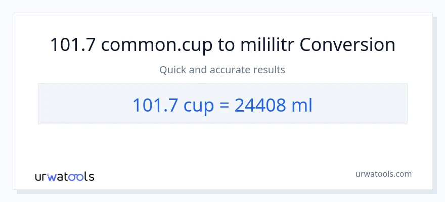 Konverze z šálky na mililitrů: 101.7